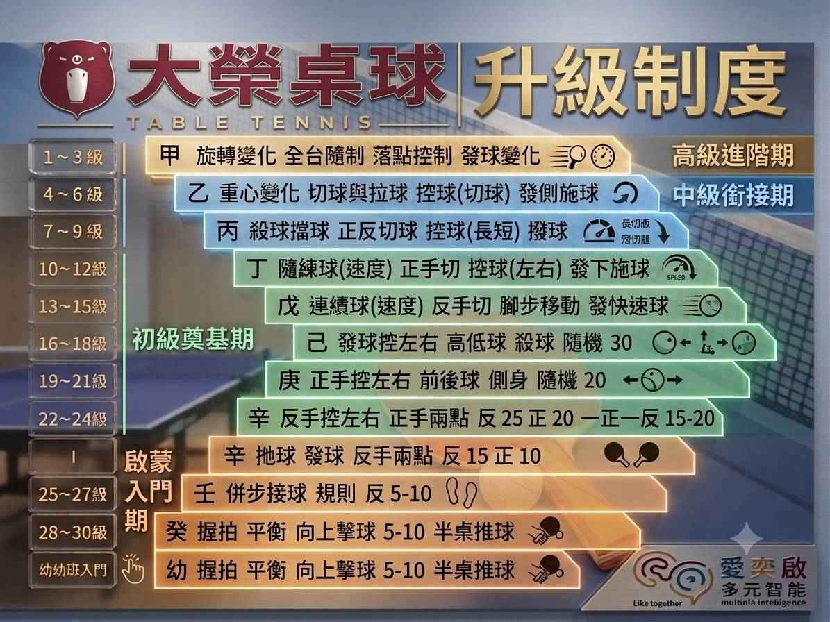 大榮桌球 大榮桌球