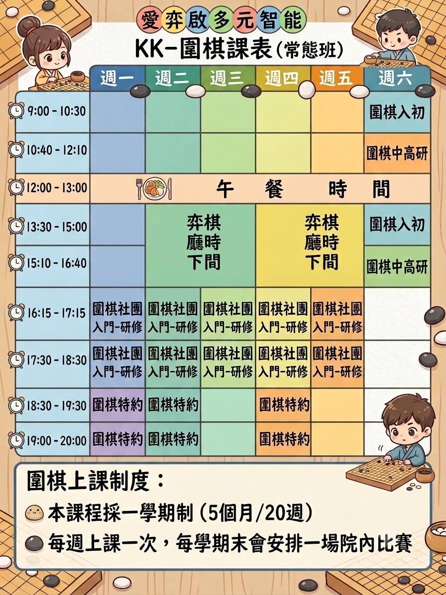 KK圍棋